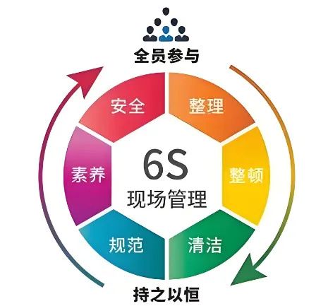 精益管理，共筑品質(zhì)家園 | 洛陽北臺壁紙6S檢查行動